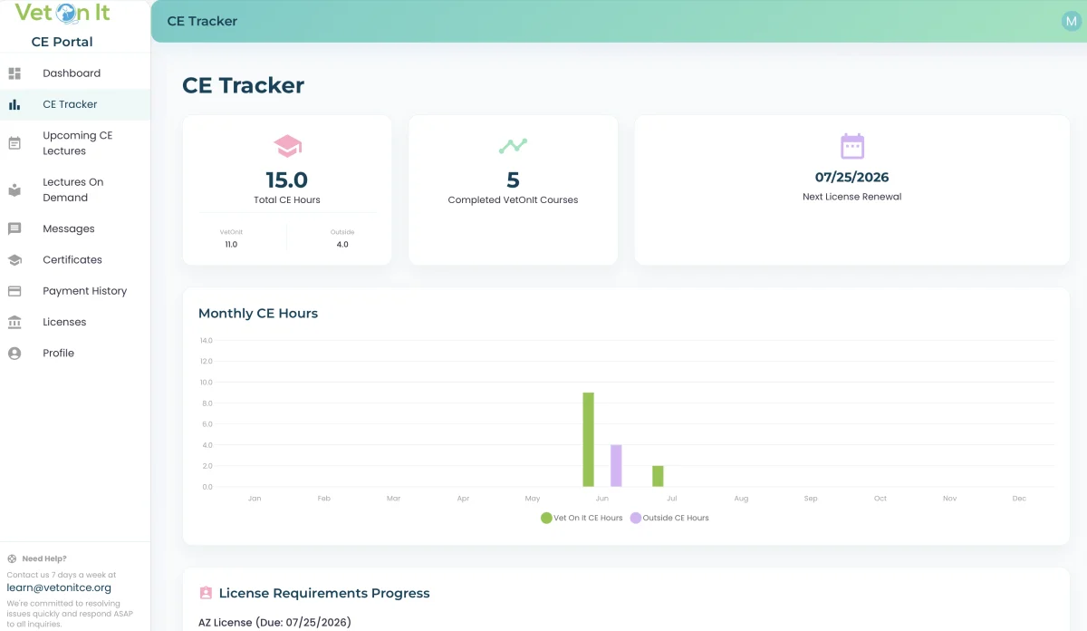 VetOnIt CE Tracker showing total hours, completed courses, and next license renewal date