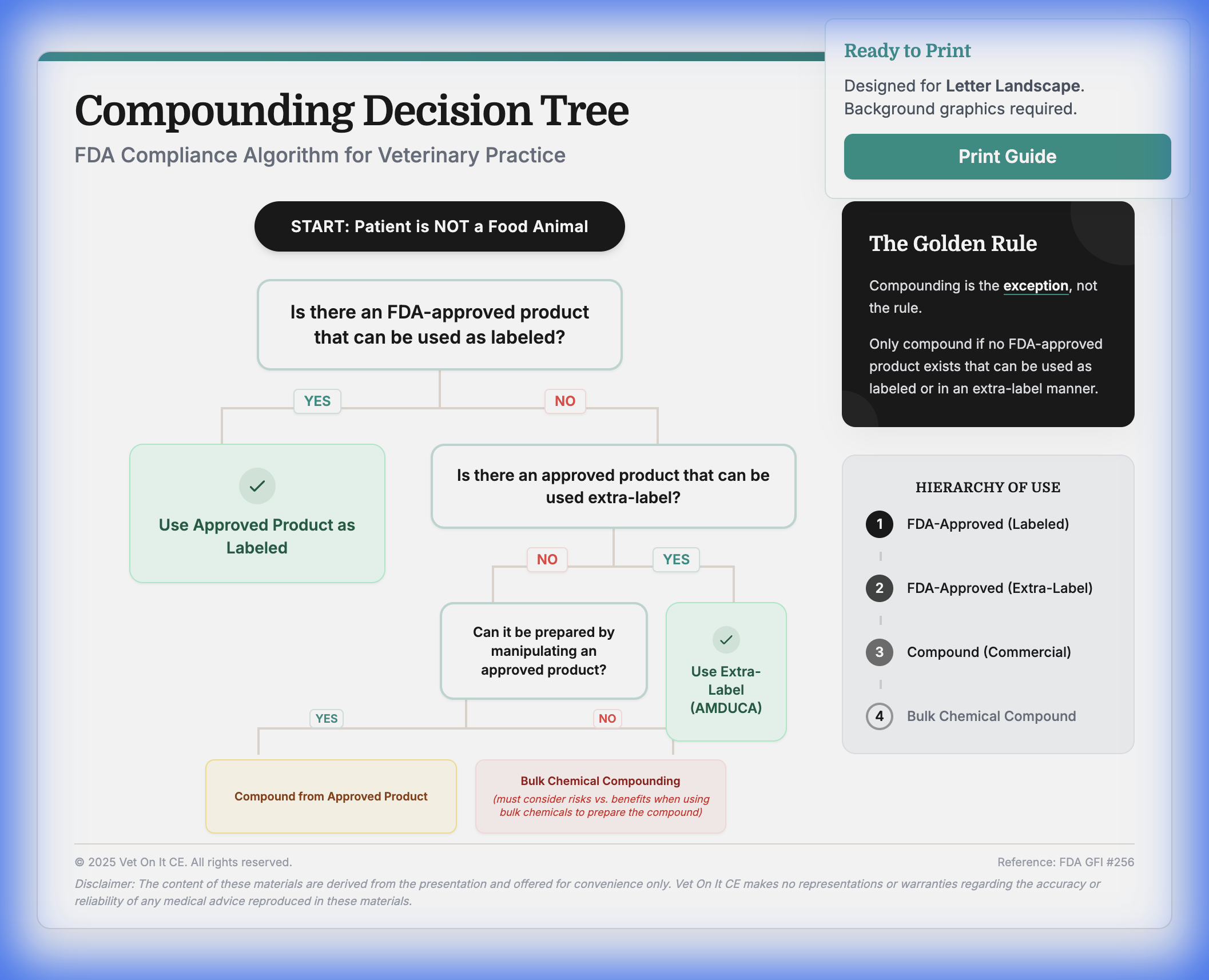 Decision Tree Preview